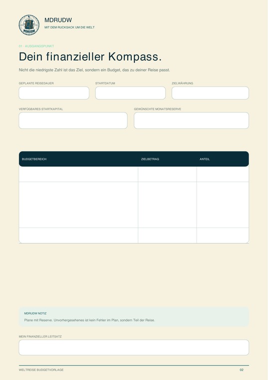 Vorschauseite der Weltreise Budgetvorlage: finanzieller Kompass