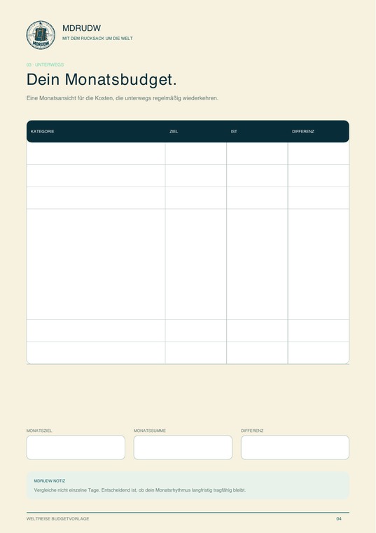 Vorschauseite der Weltreise Budgetvorlage: Monatsbudget
