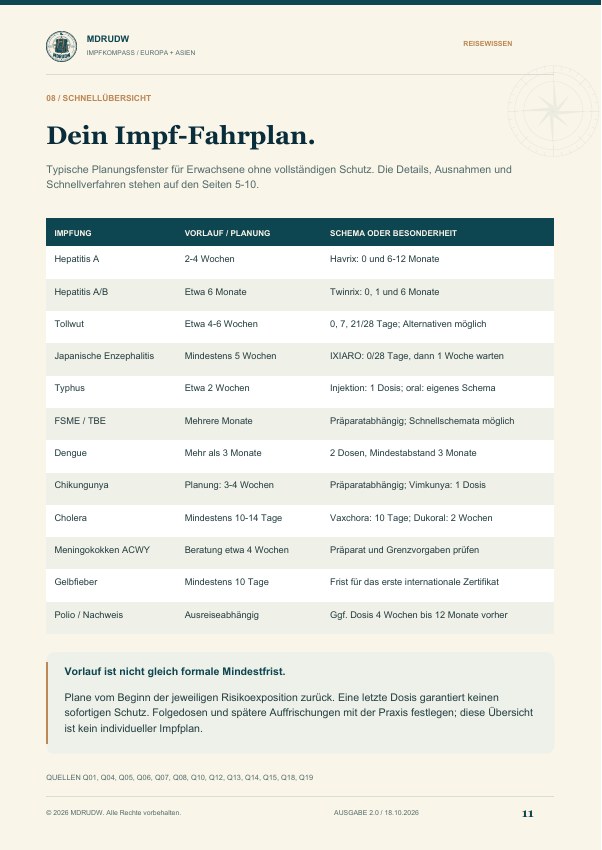 MDRUDW Impfkompass: Impf-Fahrplan